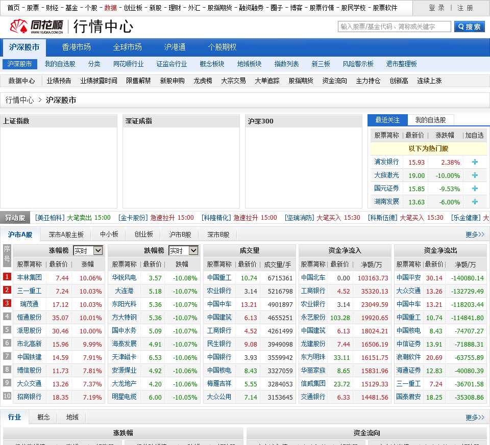 同花顺金融网行情中心